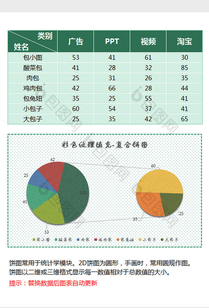 立体纹理填充复合饼图excel模板