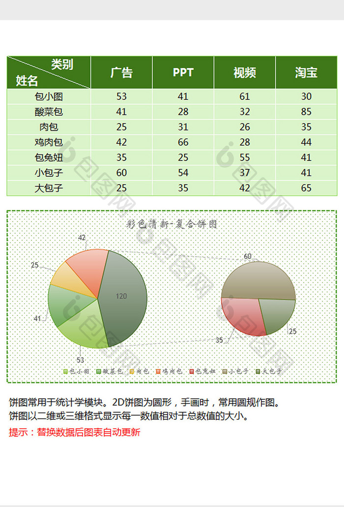 绿色清新雾面磨砂复合饼图excel模板