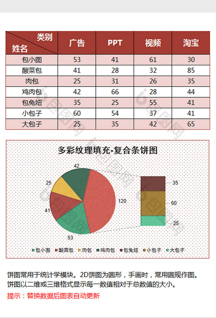 立体纹理填充复合条饼图excel模板