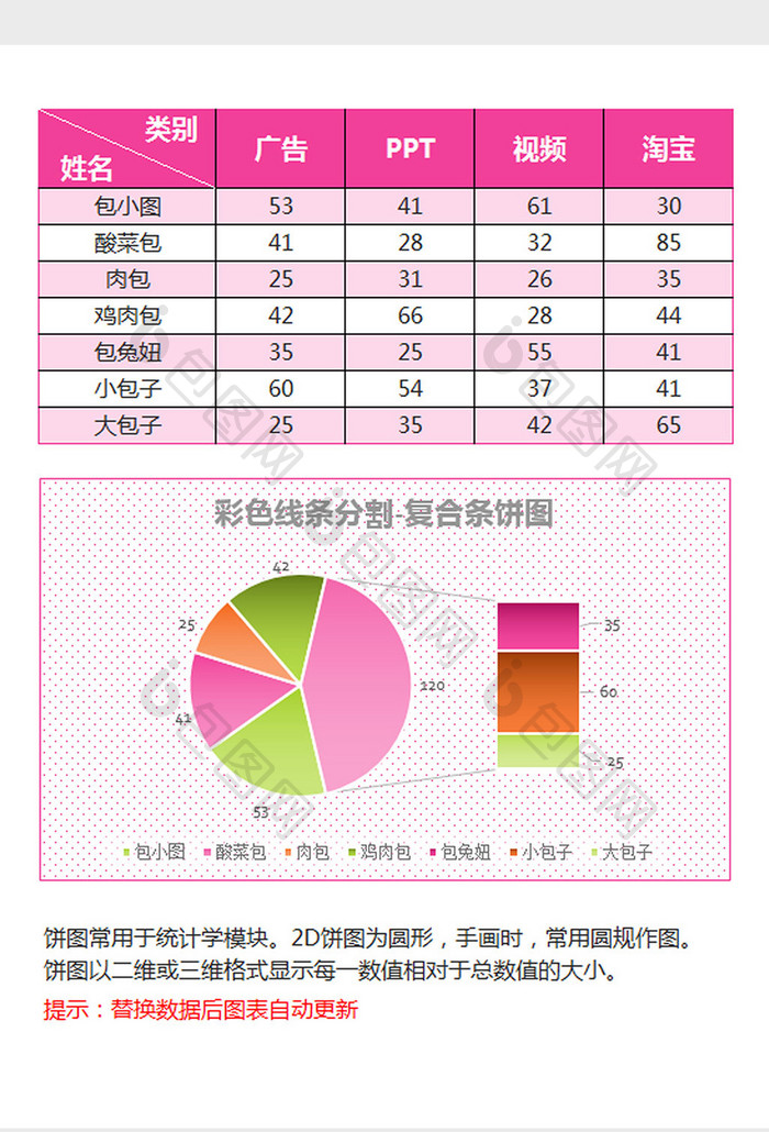 玫红色拼接复合条饼图excel模板