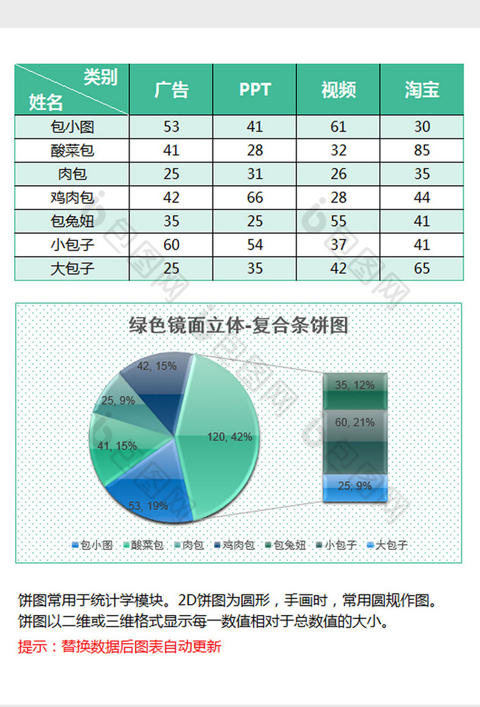 绿色镜面立体复合条饼图excel模板