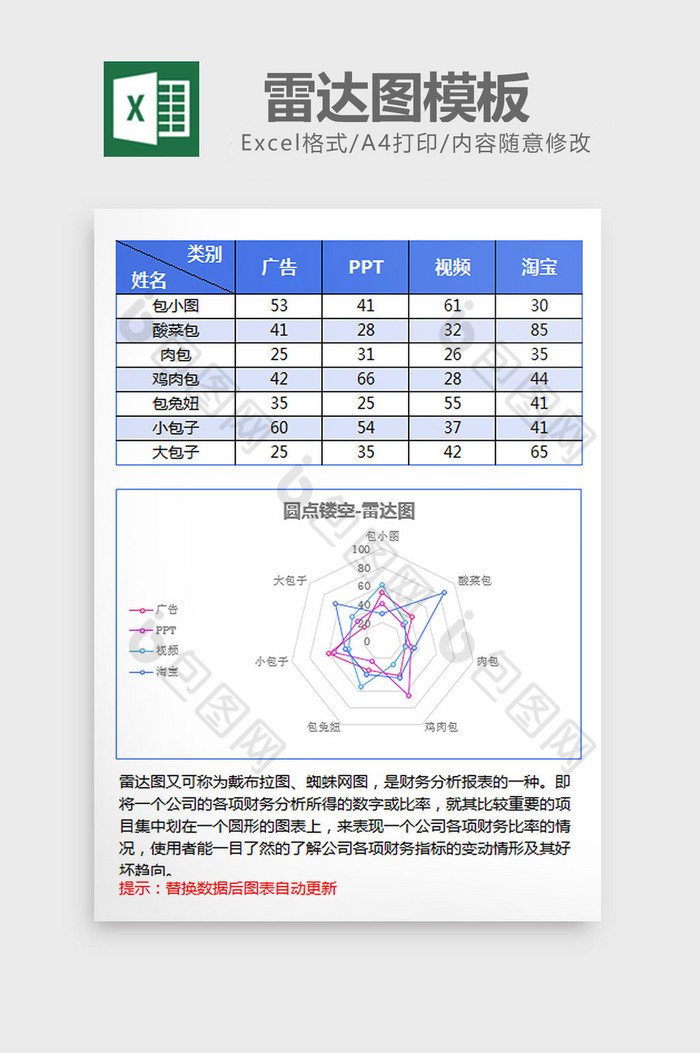 蓝色镂空雷达图excel模板图片图片