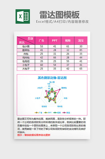 阴影立体雷达图excel模板图片