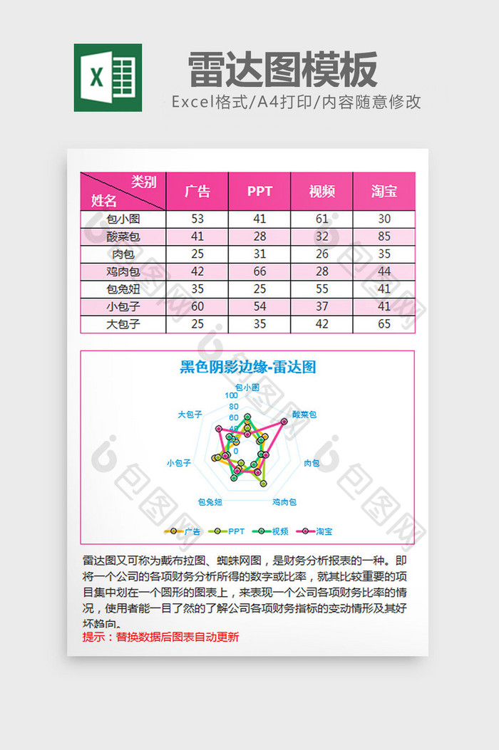 阴影立体雷达图excel模板