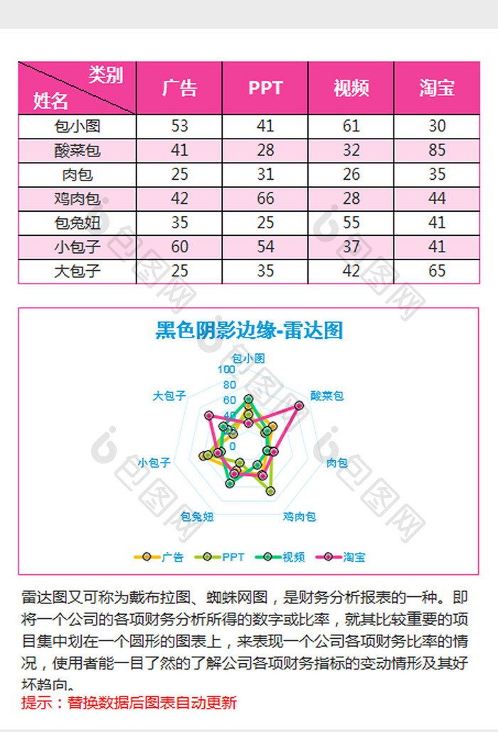 阴影立体雷达图excel模板