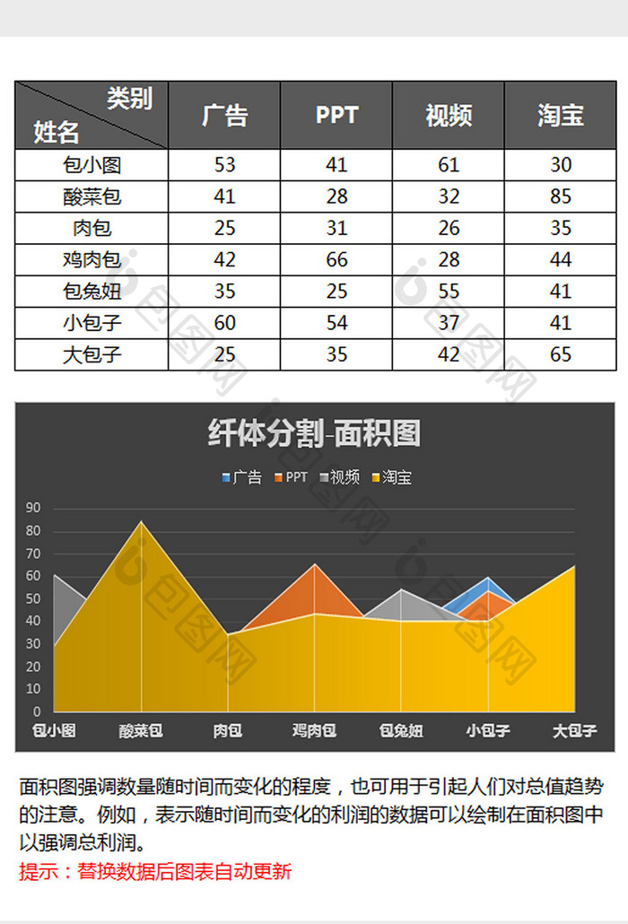 线条分割面积图excel模板