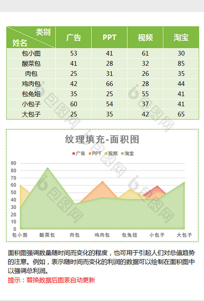 绿色雾面磨砂面积图excel模板