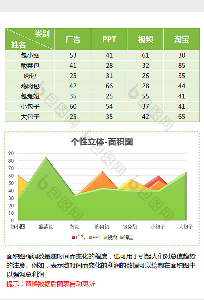 绿色个性立体面积图excel模板