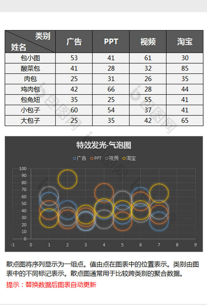 特效发光气泡图excel模板