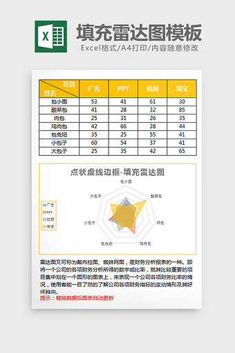 黄色简约半透明填充雷达图excel模板图片