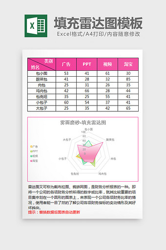 玫红色雾面磨砂填充雷达图excel模板图片