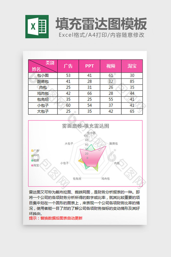 玫红色雾面磨砂填充雷达图excel模板