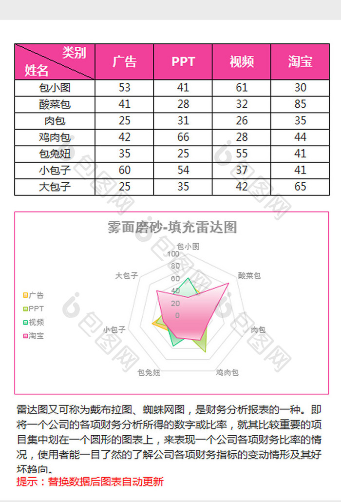 玫红色雾面磨砂填充雷达图excel模板