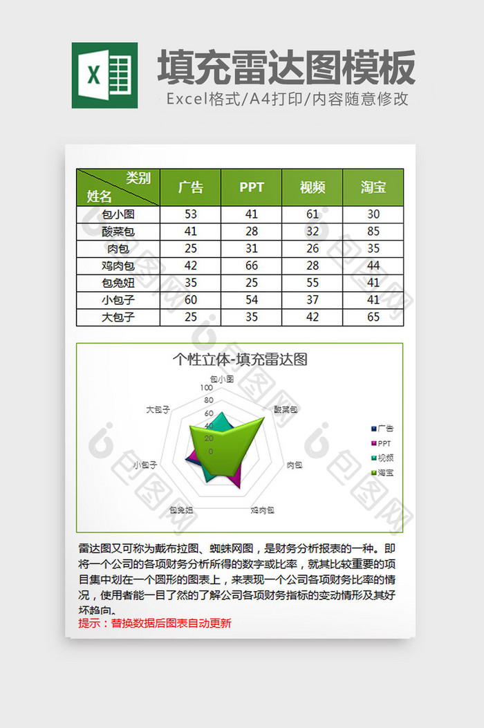 绿色个性立体填充雷达图excel模板