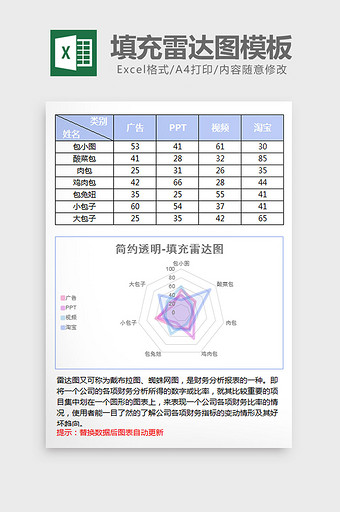 蓝色透明简约填充雷达图excel模板图片