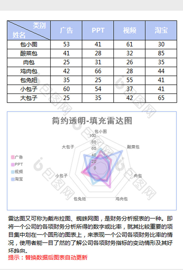 蓝色透明简约填充雷达图excel模板