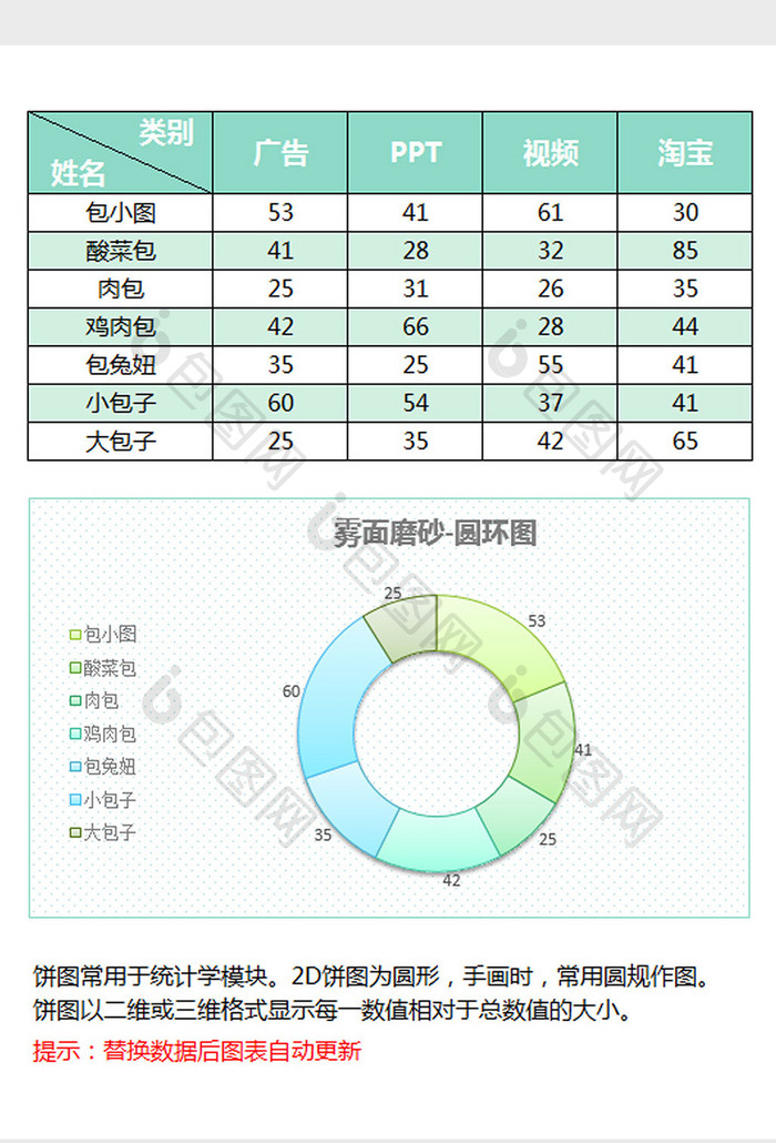 绿色雾面磨砂圆环图excel模板