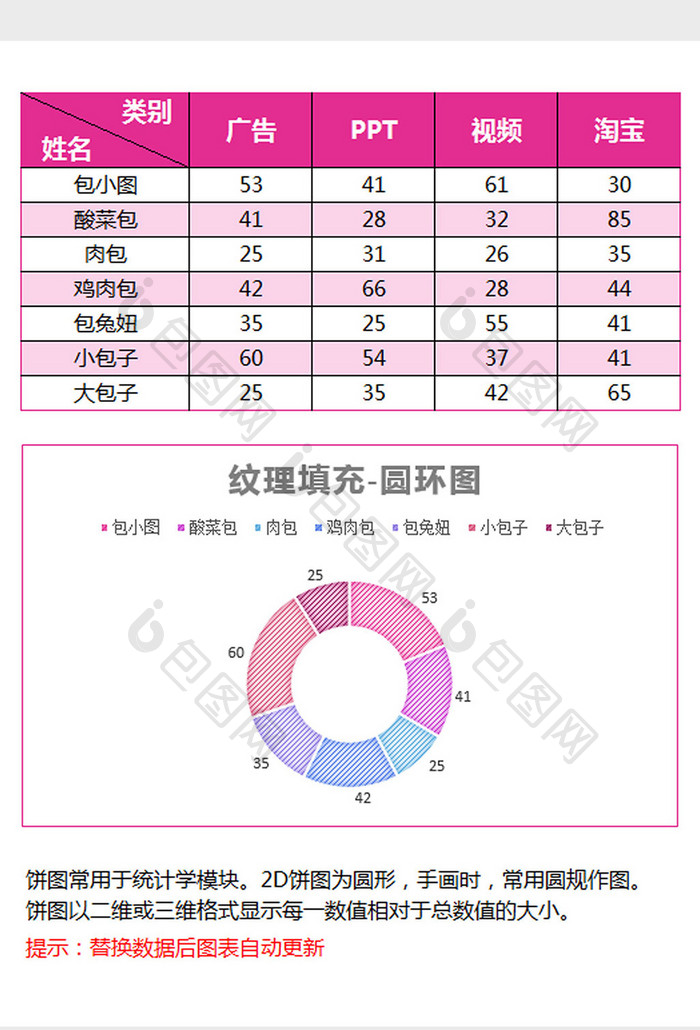 玫红色纹理填充圆环图excel模板