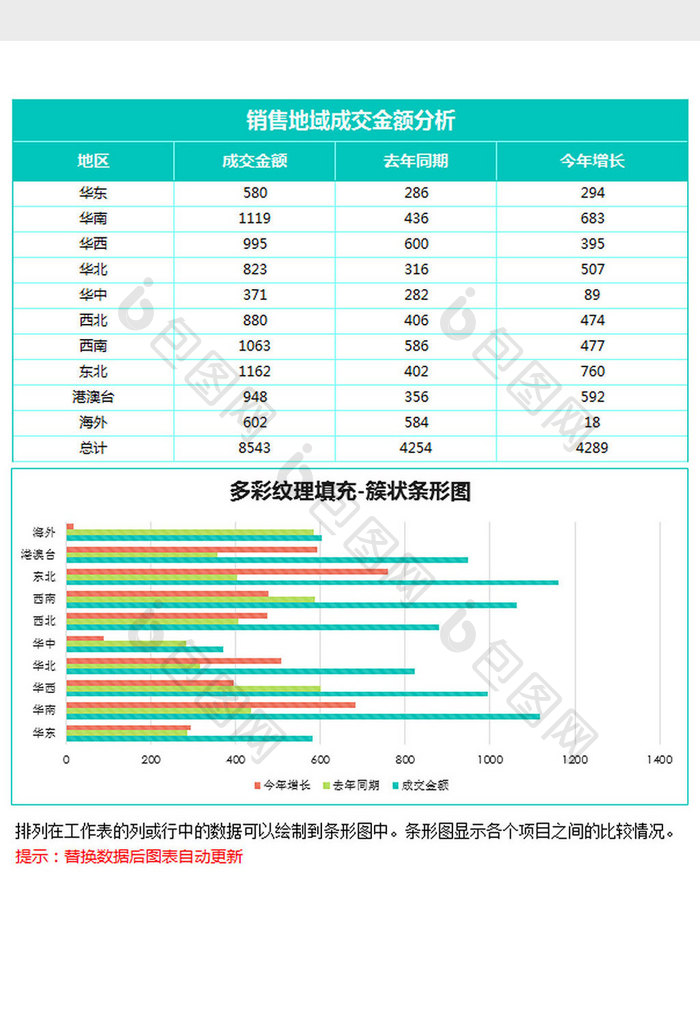 蓝色纹理地域销售簇状条形图excel模板