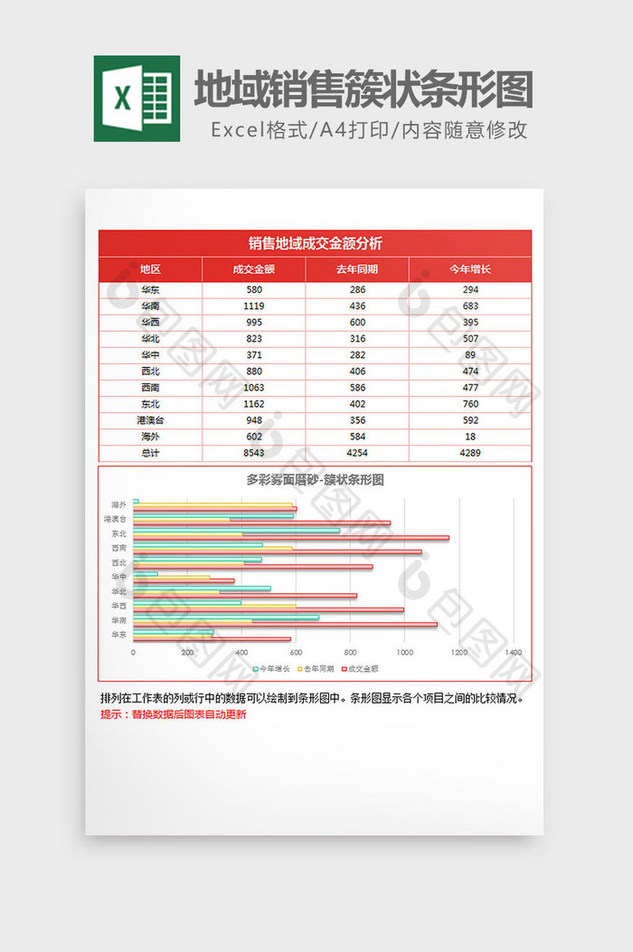 线条阴影地域销售簇状条形图excel模板