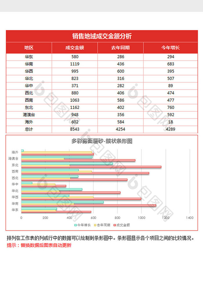 线条阴影地域销售簇状条形图excel模板