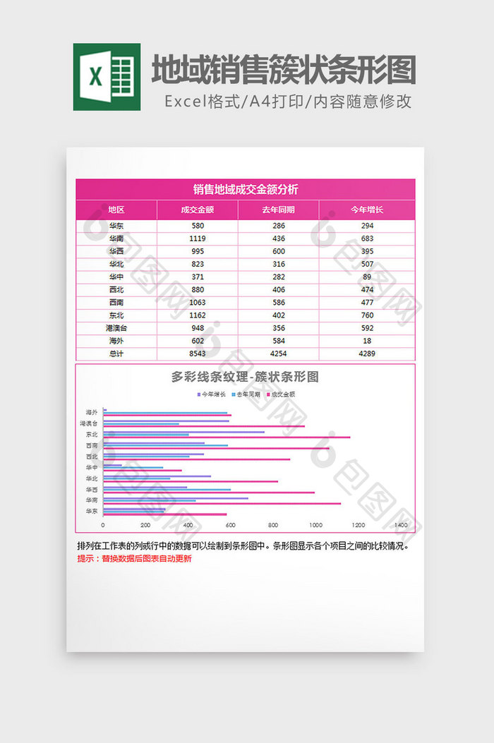 红色纹理地域销售簇状条形图excel模板