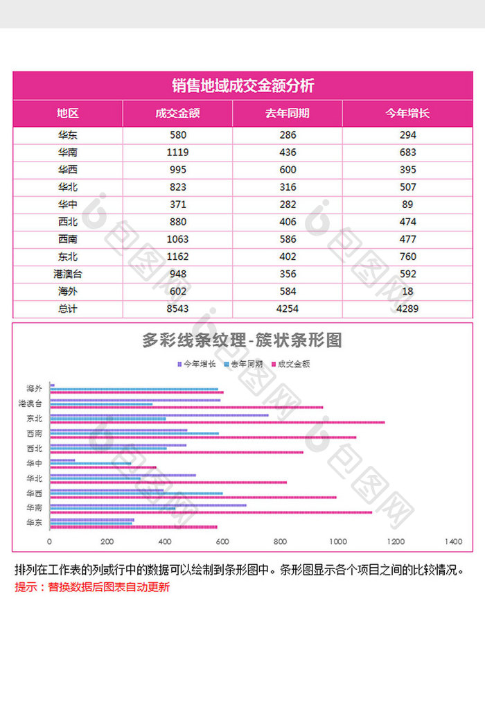 红色纹理地域销售簇状条形图excel模板