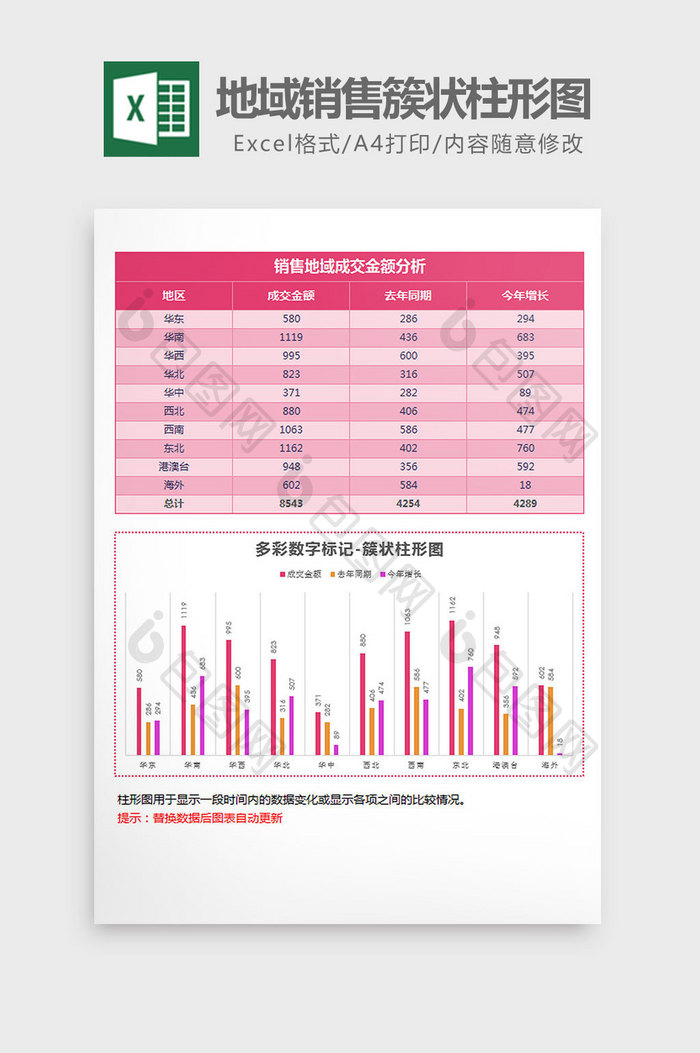 红色标记地域销售簇状柱形图excel模板