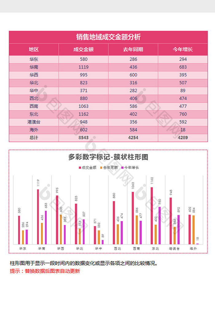 红色标记地域销售簇状柱形图excel模板