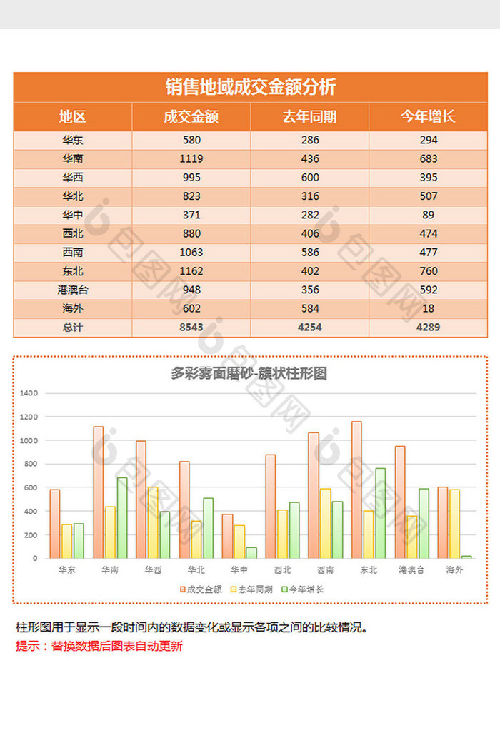 橙色磨砂地域销售簇状柱形图excel模板