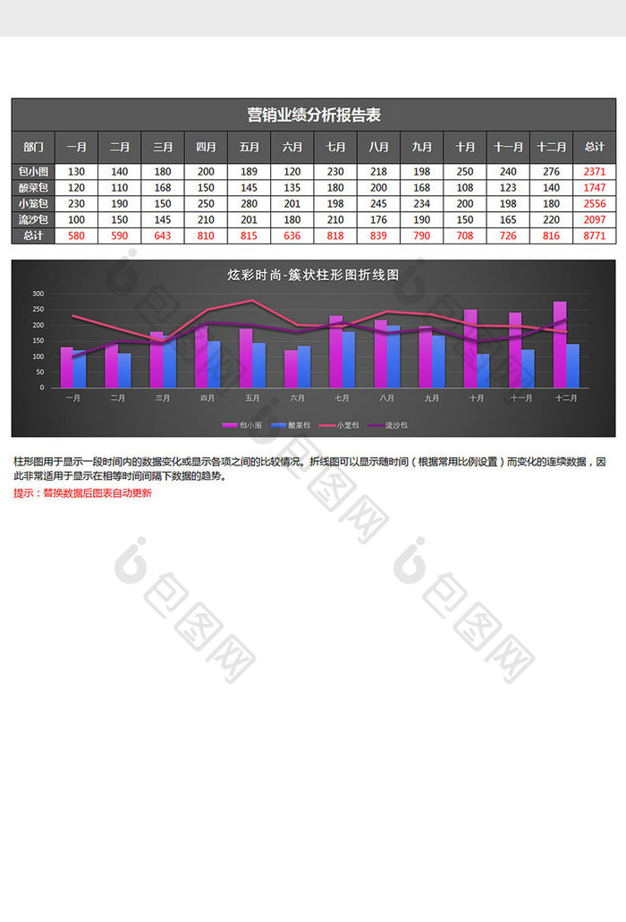 地域销售簇状柱形图折线图excel模板黑