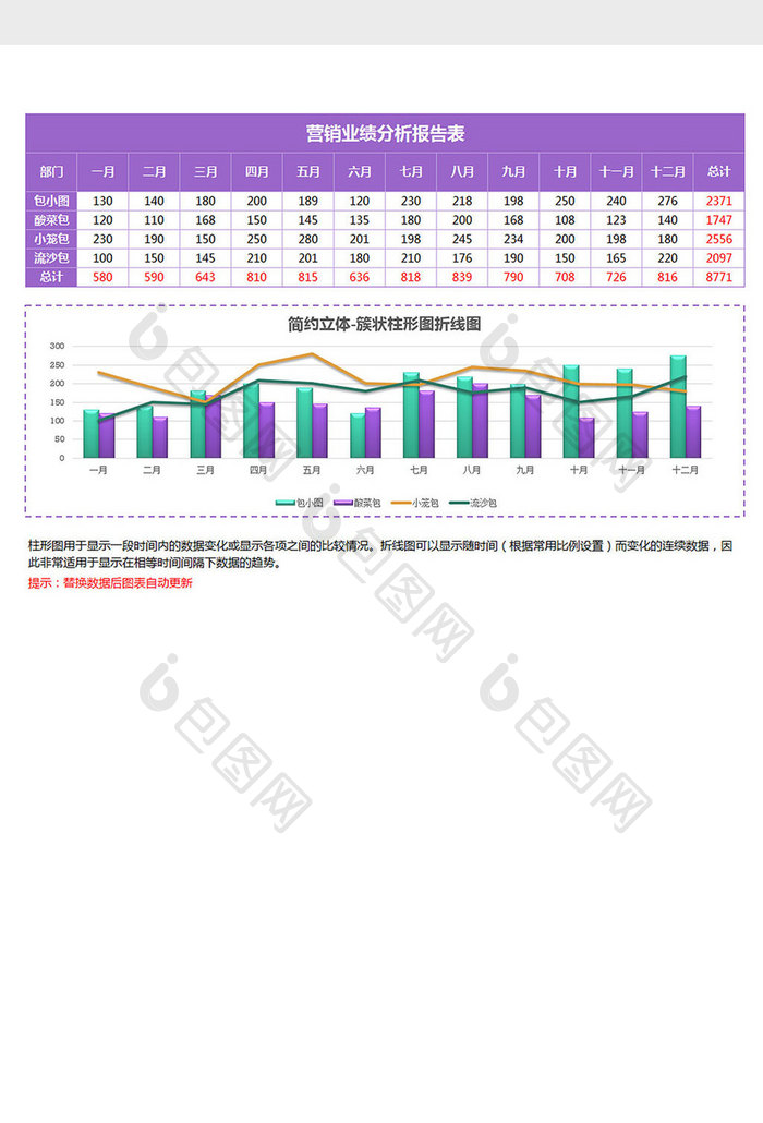 地域销售簇状柱形图折线图excel模板紫