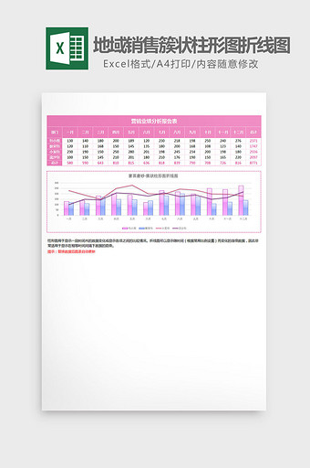 地域销售簇状柱形图折线图excel模板粉图片