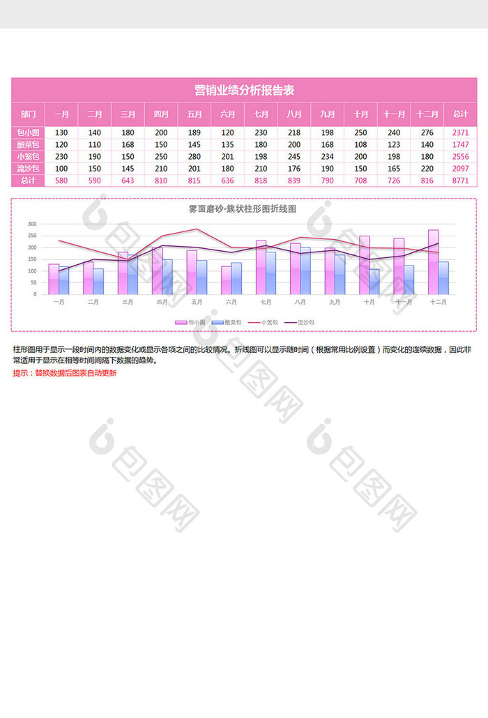 地域销售簇状柱形图折线图excel模板粉