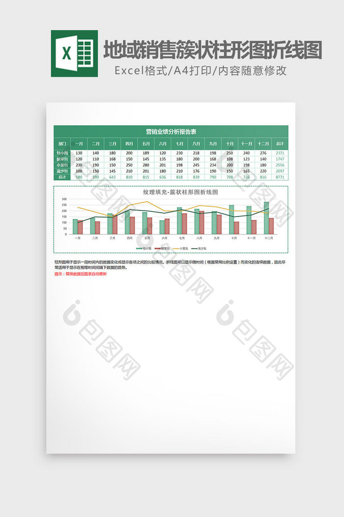 地域销售簇状柱形图折线图excel模板绿