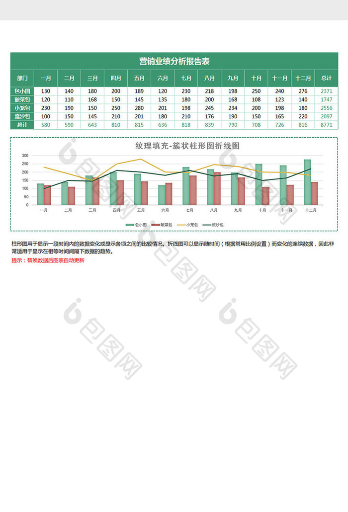 地域销售簇状柱形图折线图excel模板绿