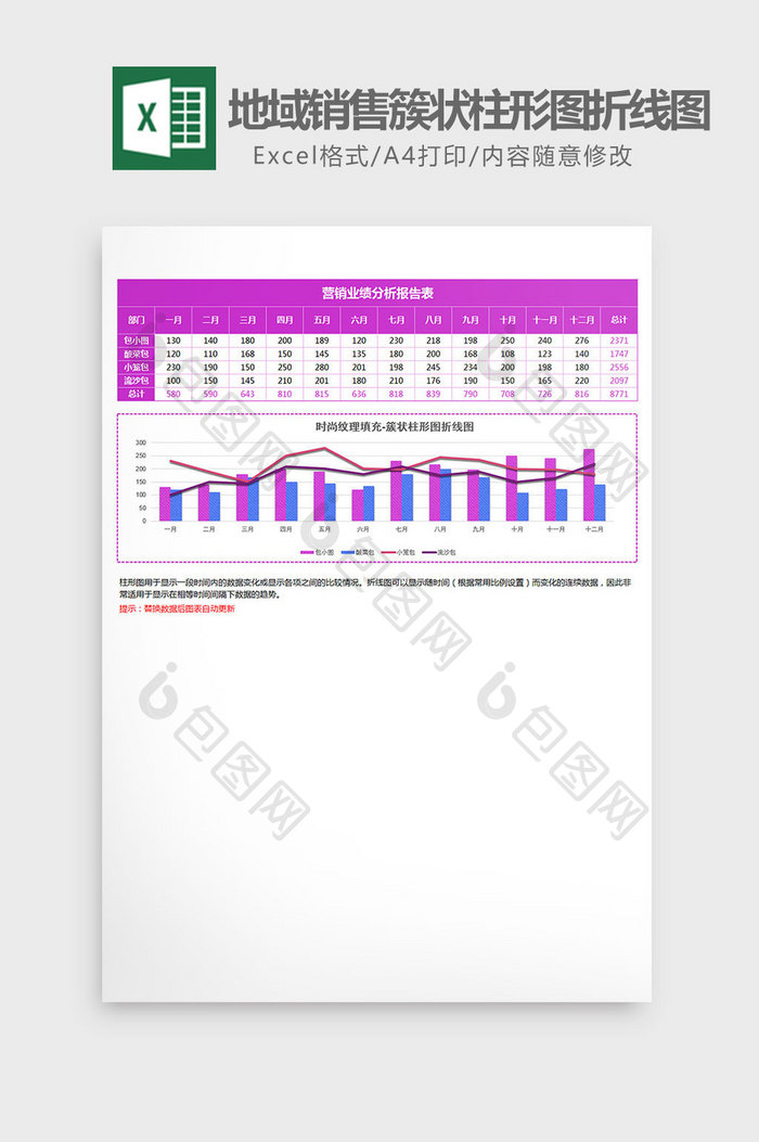 地域销售簇状柱形图折线图excel模板
