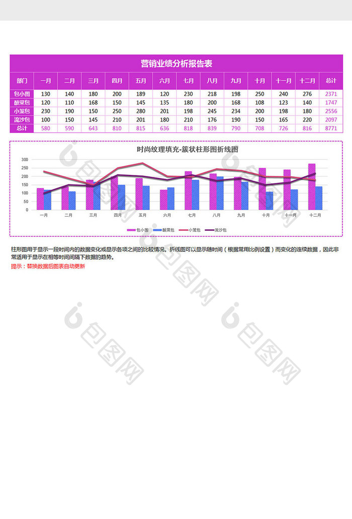 地域销售簇状柱形图折线图excel模板