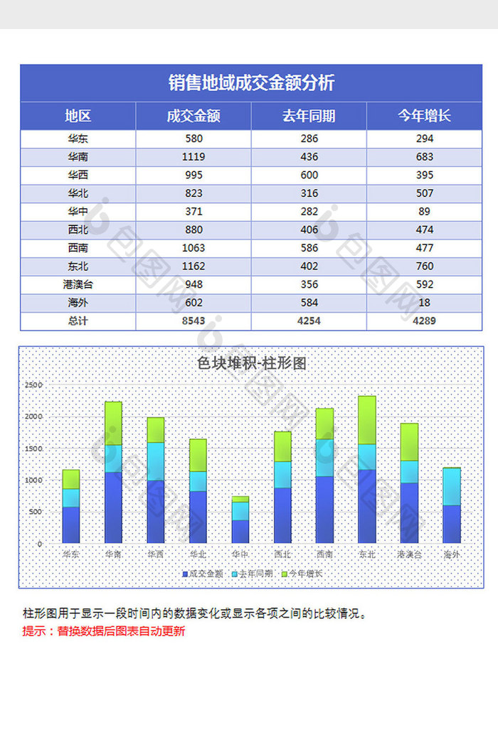 蓝色简约地域销售堆积柱形图excel模板