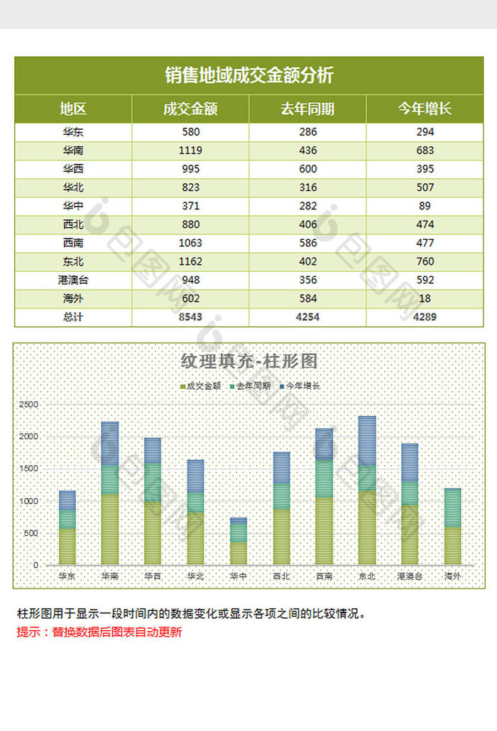 绿色纹理地域销售堆积柱形图excel模板