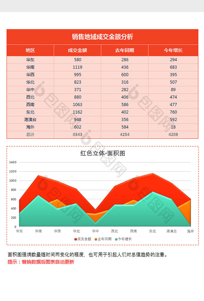 红色立体地域销售面积图excel模板