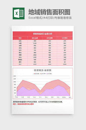 红色纹理地域销售面积图excel模板图片