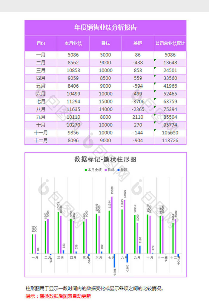 年度销售统计簇状柱形图excel模板