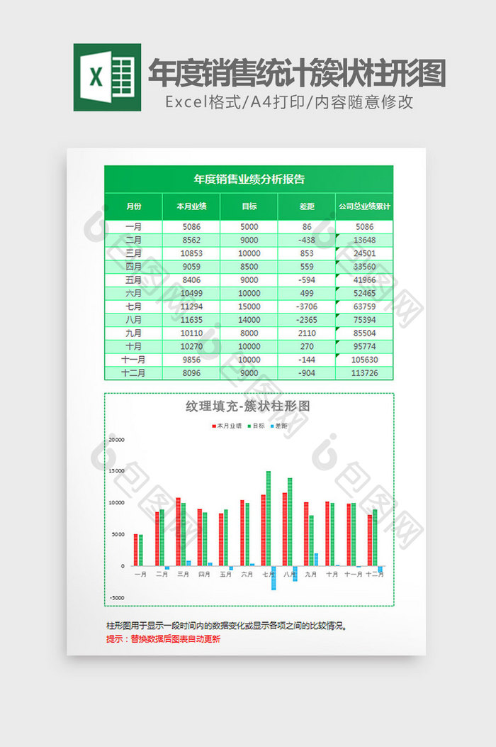 绿色年度销售统计簇状柱形图excel模板