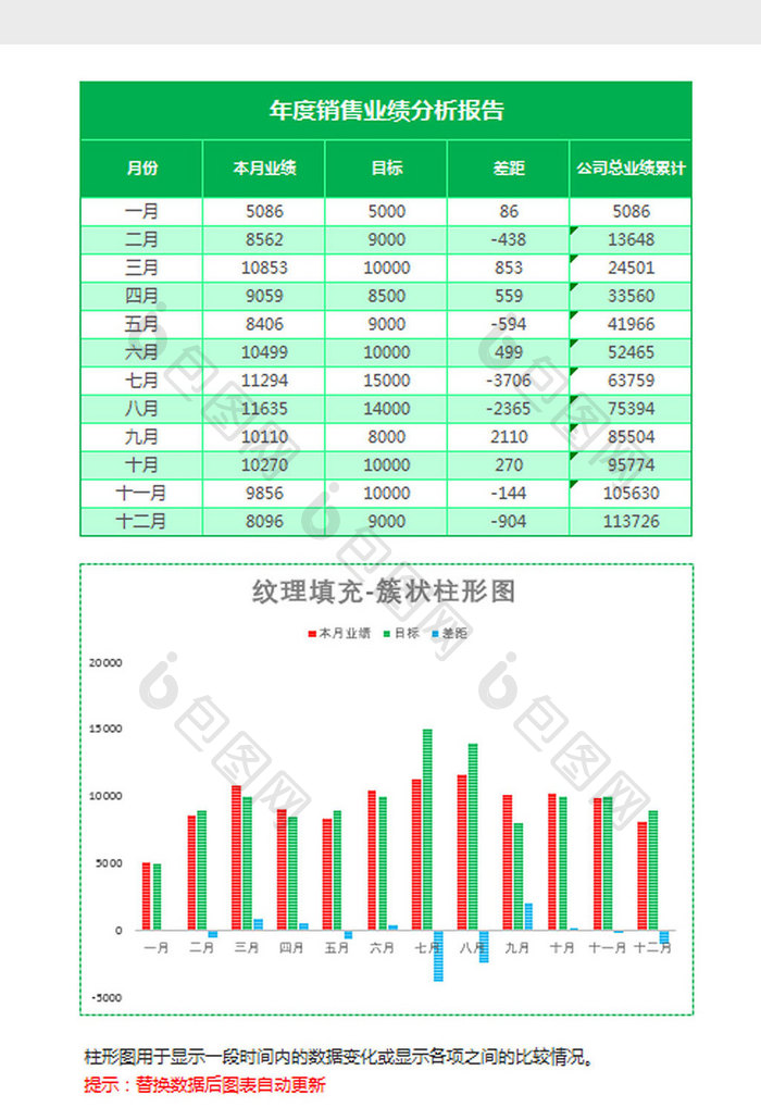 绿色年度销售统计簇状柱形图excel模板