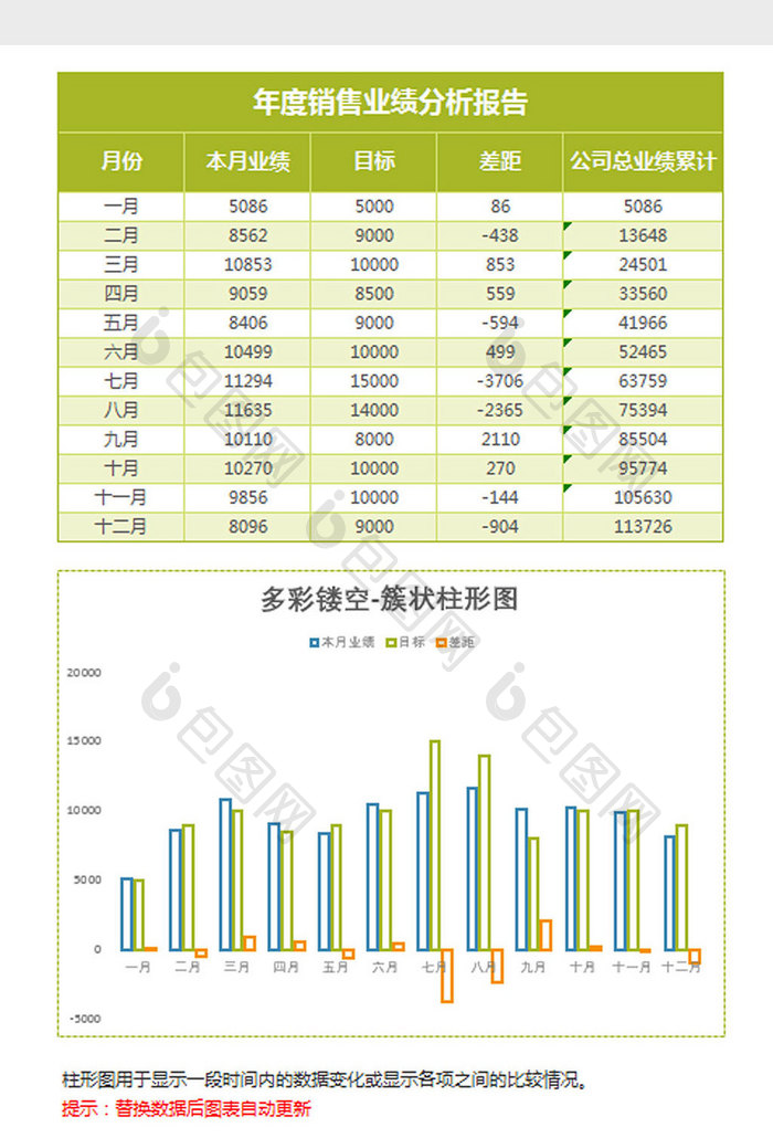 镂空年度销售统计簇状柱形图excel模板