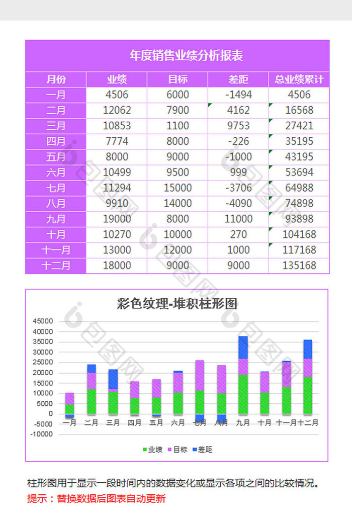 紫色年度销售统计堆积柱形图excel模板