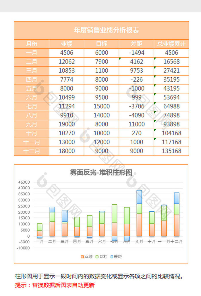 雾面度销售统计堆积柱形图excel模板