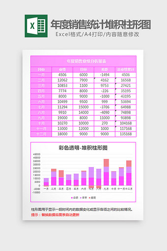 粉色年度销售统计堆积柱形图excel模板图片
