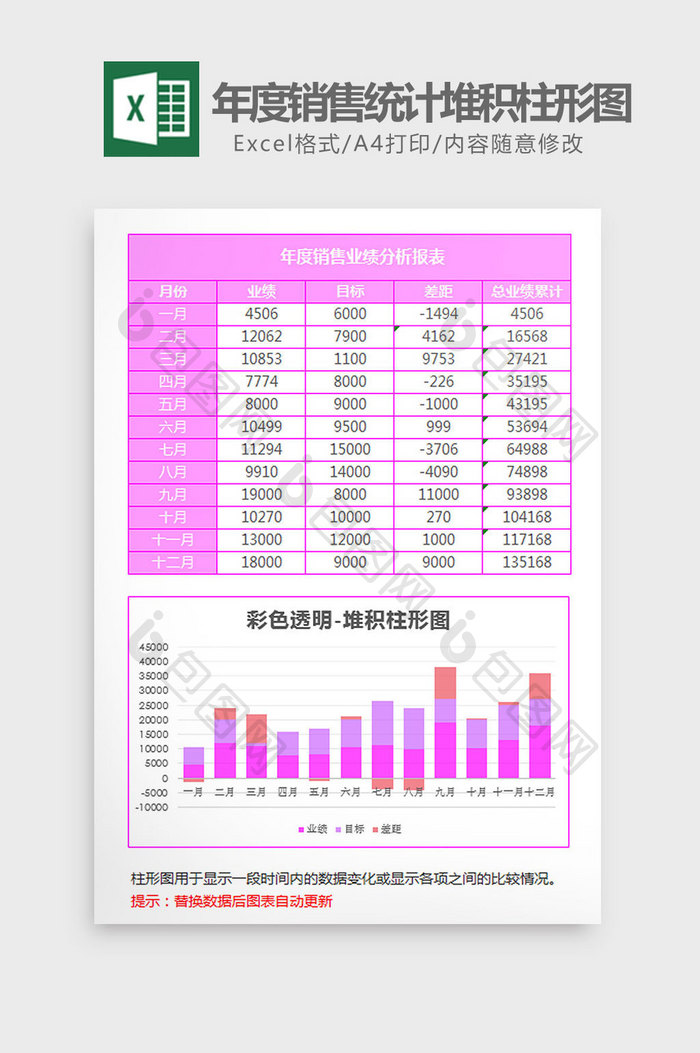 粉色年度销售统计堆积柱形图excel模板